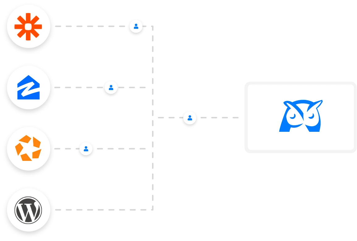 Wise Agent CRM integrations for consolidating leads from multiple websites and marketing tools