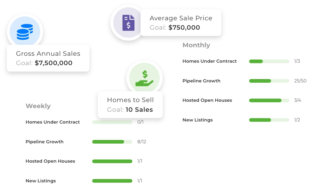 Real estate goal tracking dashboard showing team and individual progress