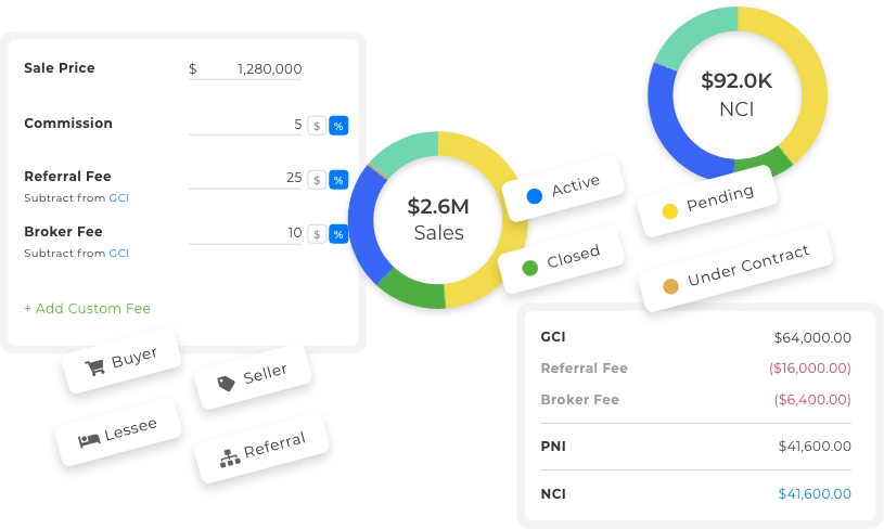 Commission reporting dashboard in Wise Agent CRM showing real estate earnings and projections